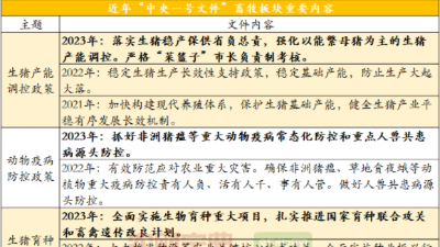 豬價上漲，中央一號文件這10點養(yǎng)豬人不要錯過-上海邦森